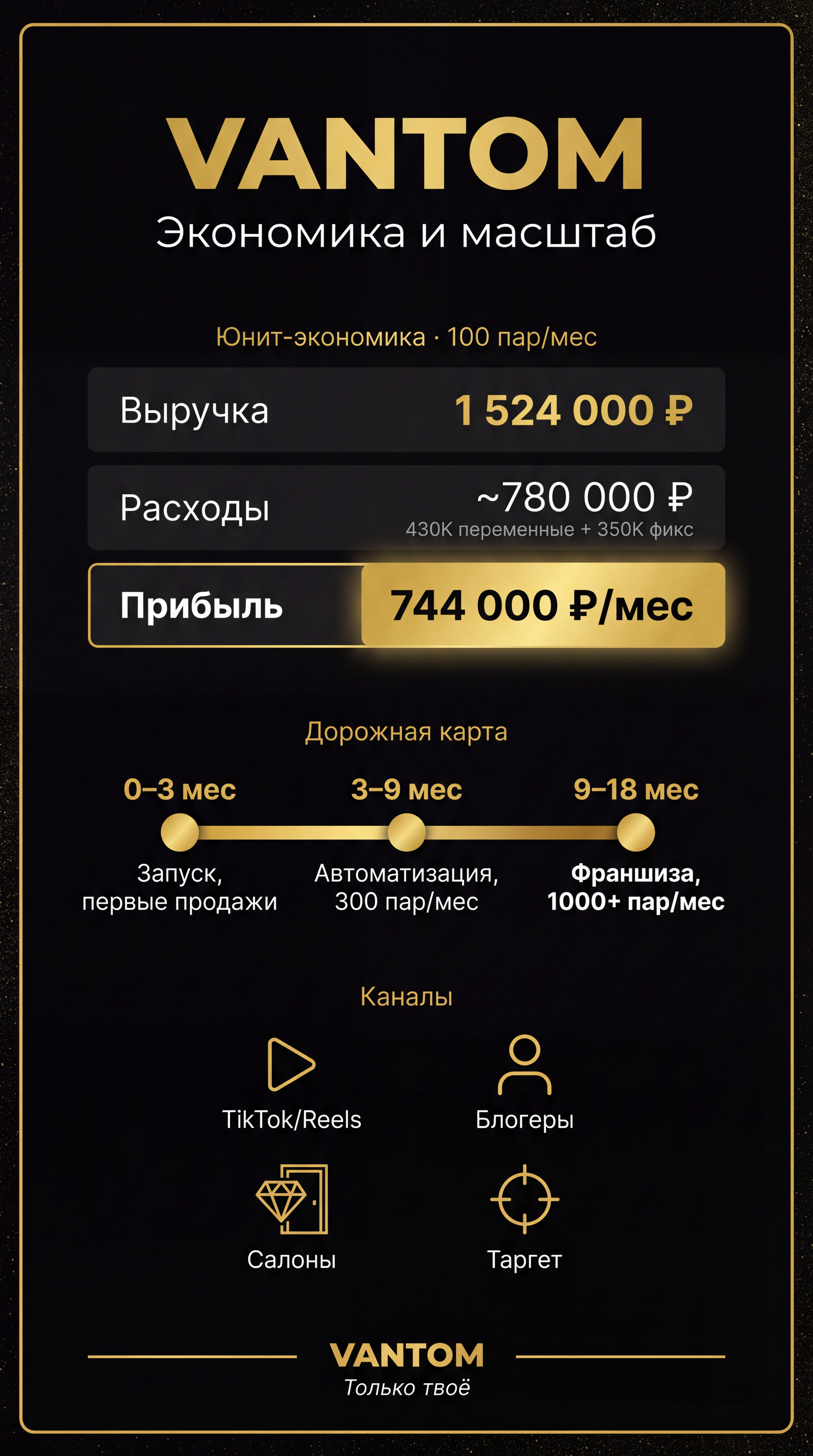 VANTOM Premium